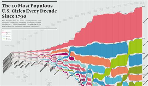 most populous cities michigan|Top 100 Biggest Cities in Michigan .